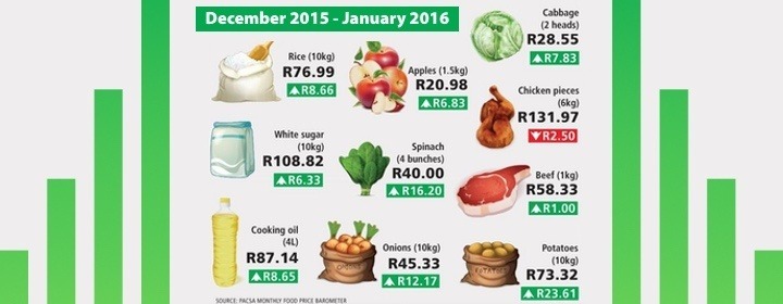 | Sterling Private Clients Image of for Food costs eating through our pockets at Sterling Private Clients