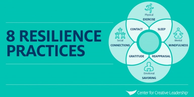 Image of for Ready to be more resilient? at Sterling Private Clients